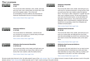 Image showing the 6 different Creative Commons licenses and their terms