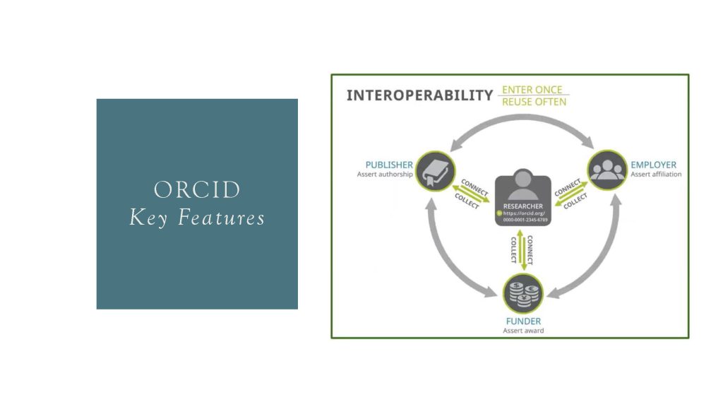 Image of slide from presentation. Shows Interoperability cycle of publisher, employer, and funder surrounding the researcher.