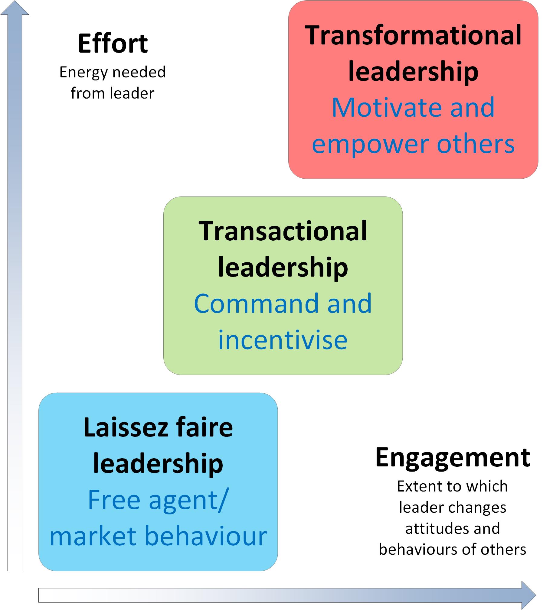 4.2 Basic Concepts – Leadership and Management of Nursing Care