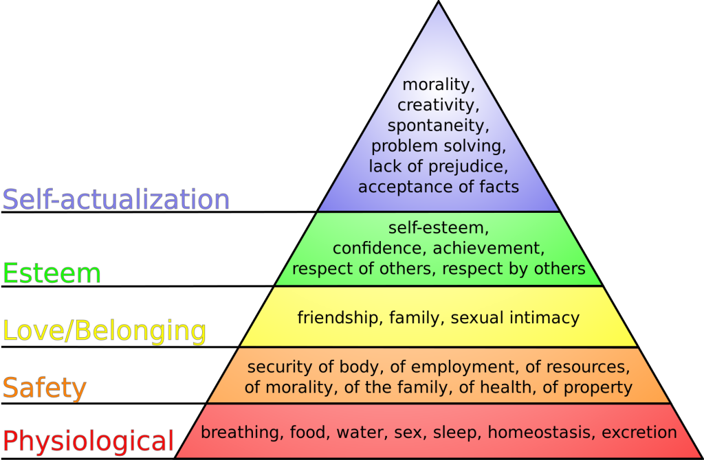 Image showing Maslow's hierarchy of needs, with textual labels