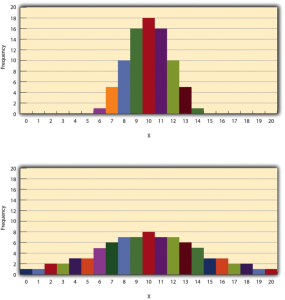 Histograms. Image description available.