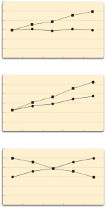 Line Graphs Showing Different Types of Interactions. Image description available.